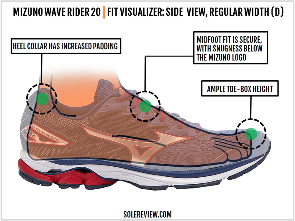 mizuno wave rider 20 solereview