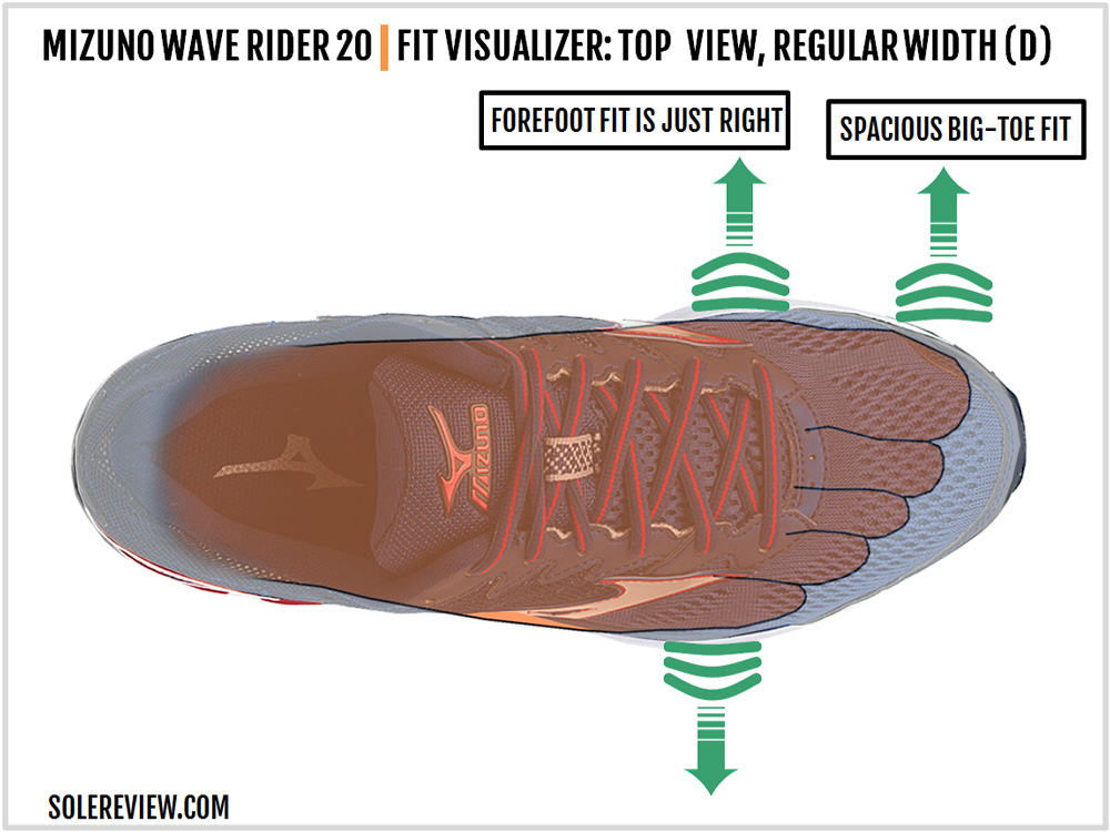 Mizuno Wave Rider 20 Review