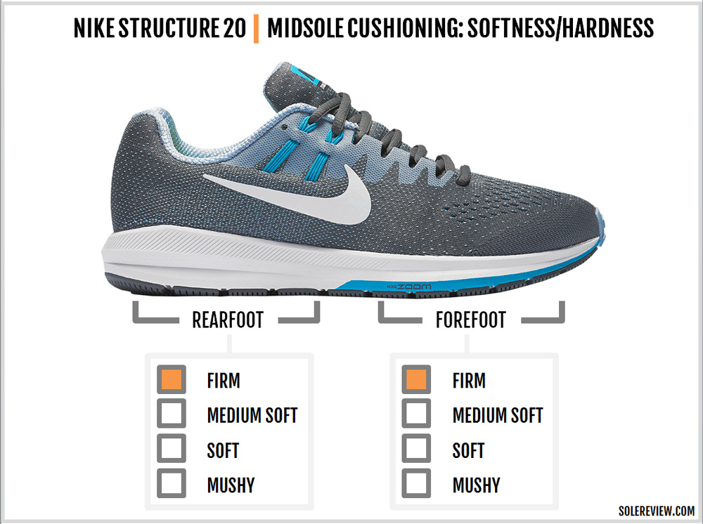 Entrada Exactitud contacto Nike Air Zoom Structure 20 Review