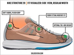 Nike Air Zoom Structure 20 Review
