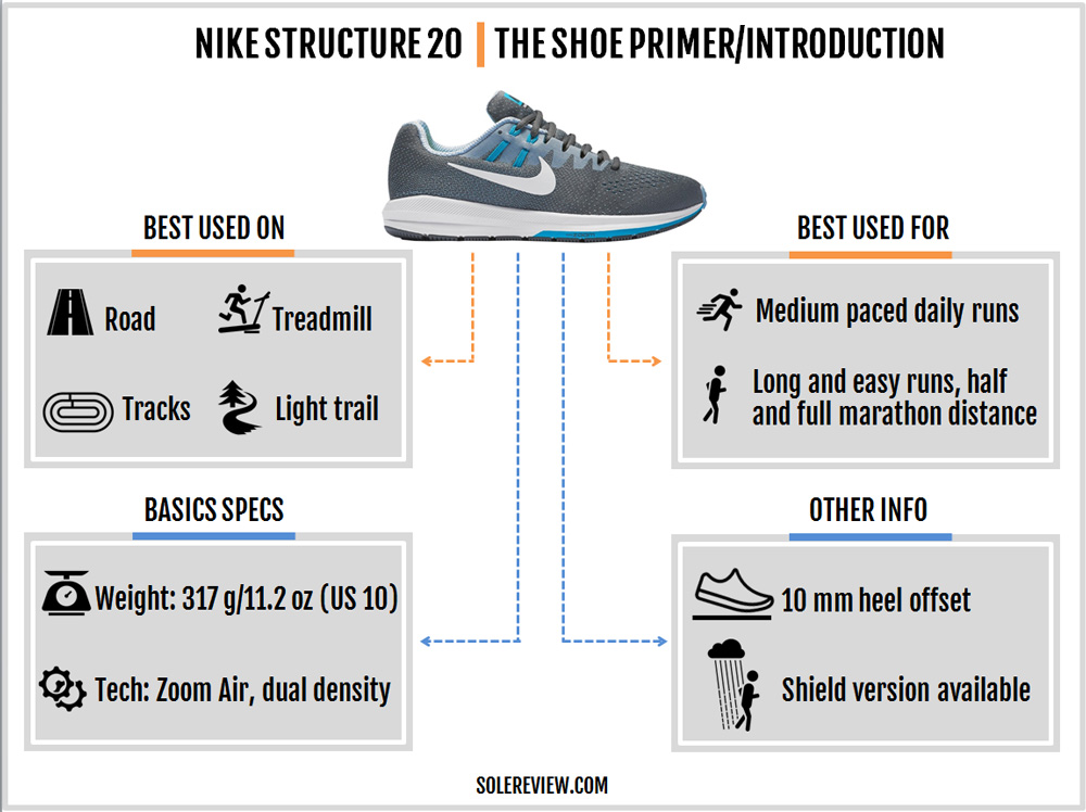 nike air zoom structure vs pegasus