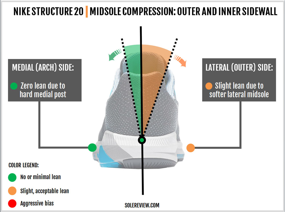 nike_structure_20_stability