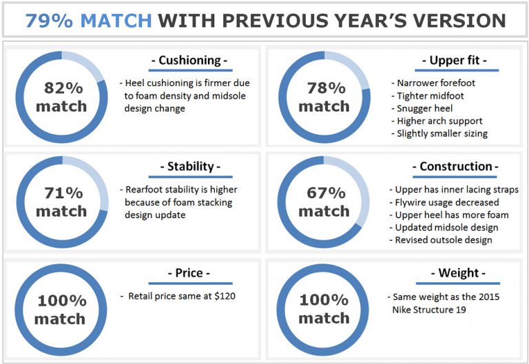 nike structure 20 men's