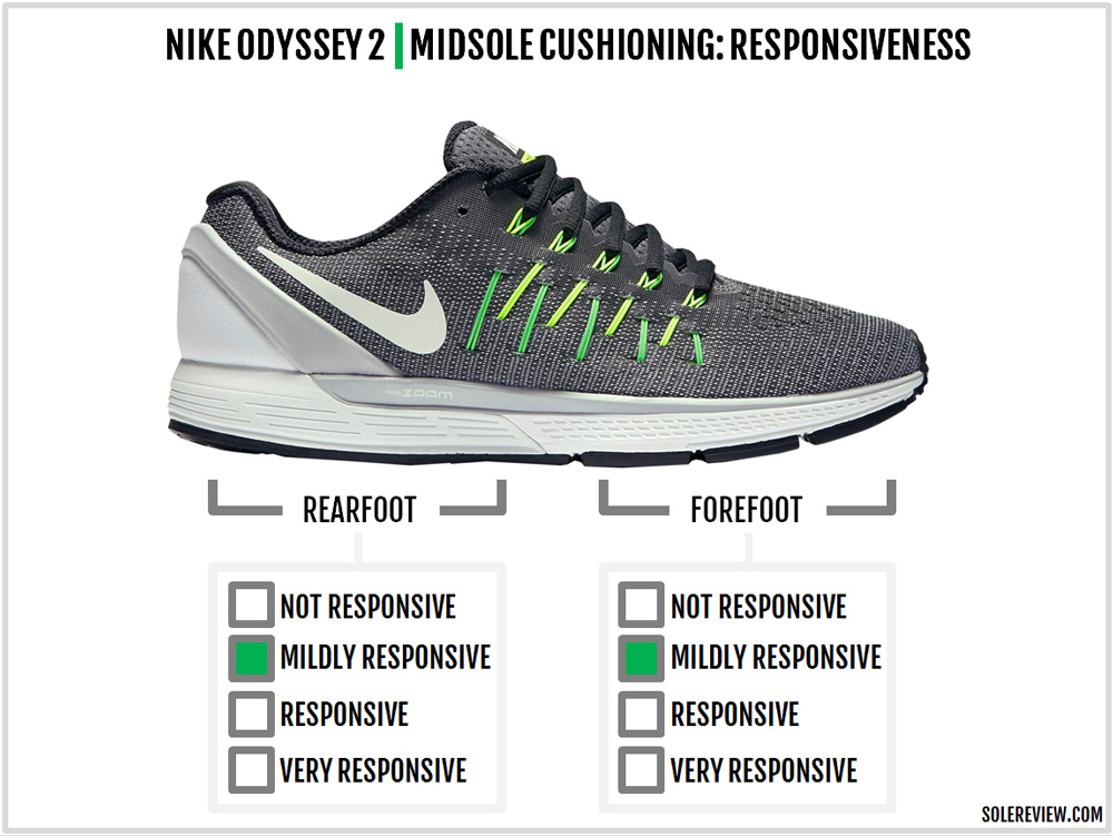 níquel voluntario complicaciones Nike Air Zoom Odyssey 2 Review