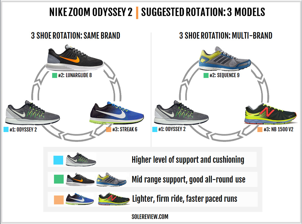 nike air zoom odyssey 3