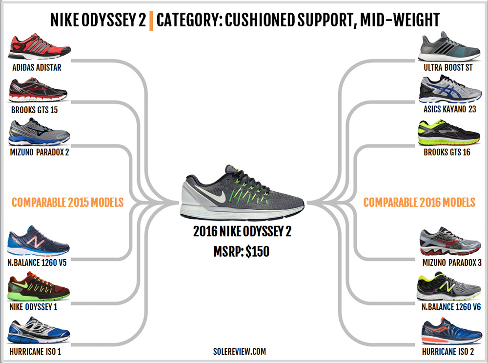 air zoom odyssey 2