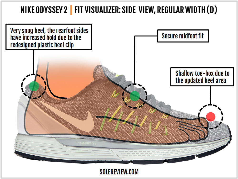 níquel voluntario complicaciones Nike Air Zoom Odyssey 2 Review