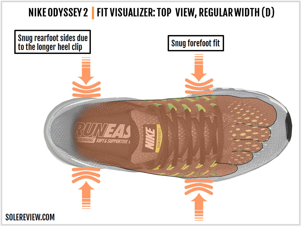 níquel voluntario complicaciones Nike Air Zoom Odyssey 2 Review