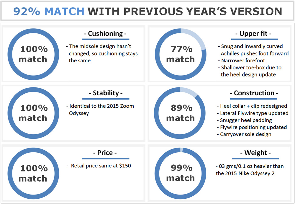 Same 100. Nike structure Guide. Price Match. Exceed Размеры. The same Price.