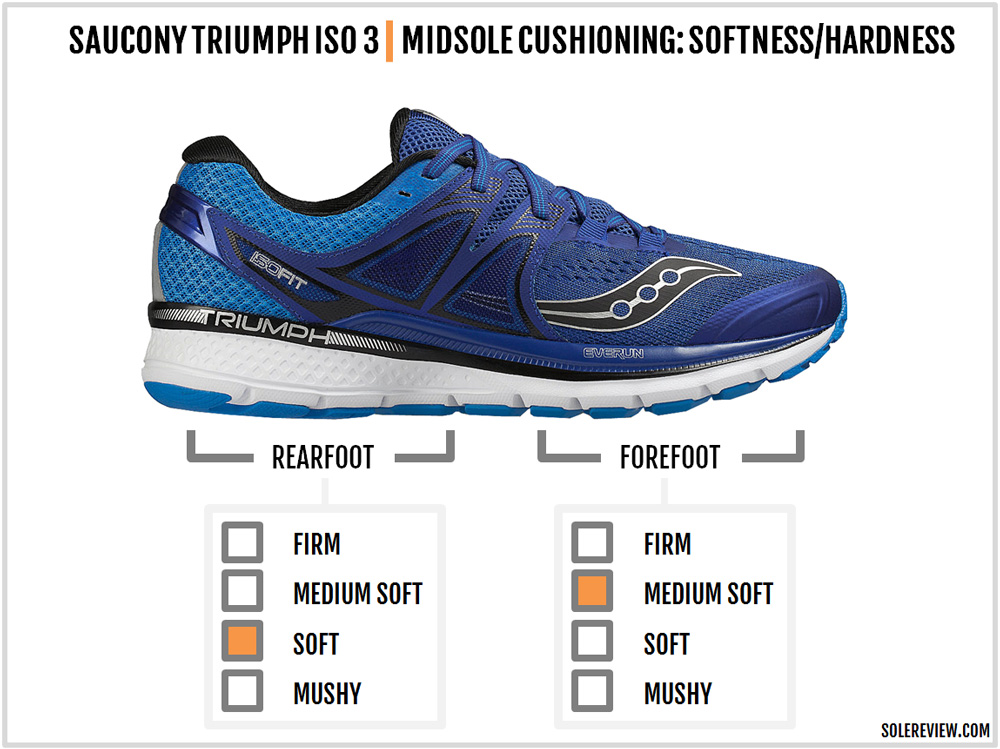 saucony guide 10 vs triumph iso 3