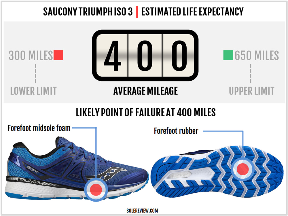 saucony men's triumph iso 3 road running shoes