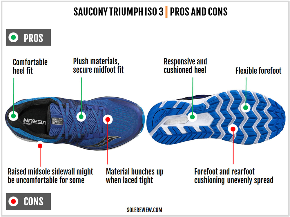 Saucony Triumph ISO 3 Review