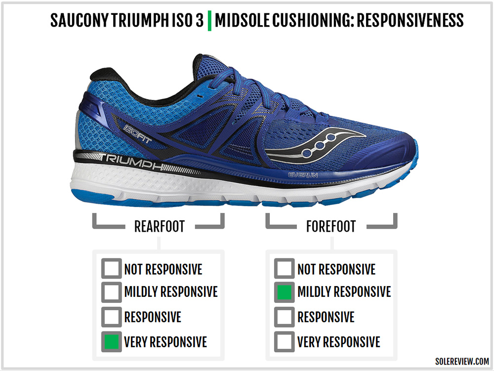 saucony guide 10 vs triumph iso 3