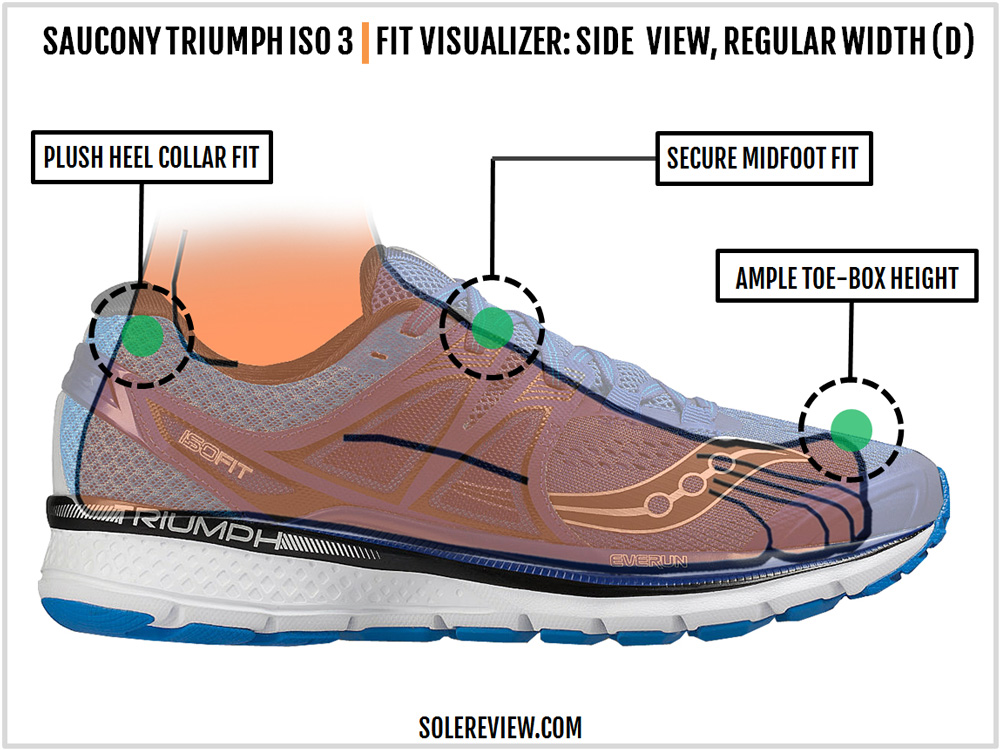 saucony triumph iso 3 vs ride 9