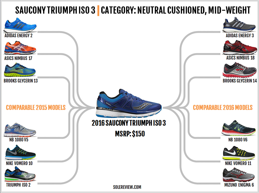 saucony triumph 3