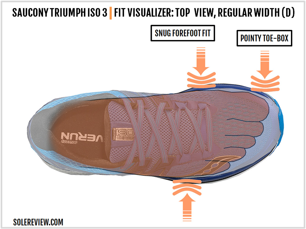 saucony triumph iso 3 solereview