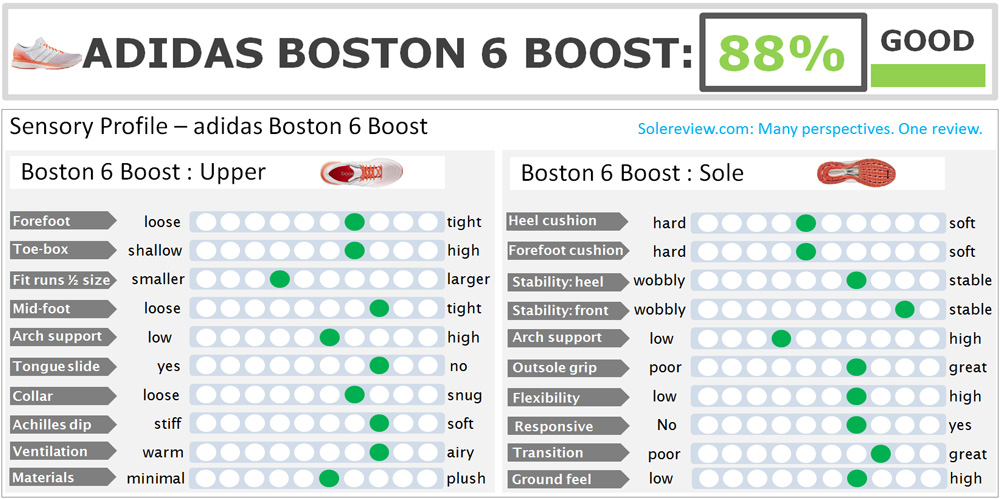 adidas adizero Boston Boost Review