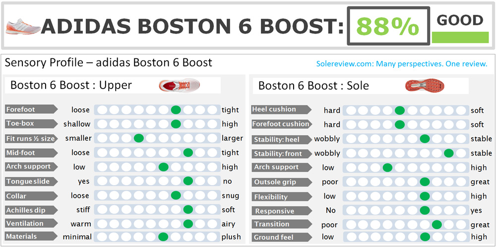 adidas adizero adios 3 vs boston 6