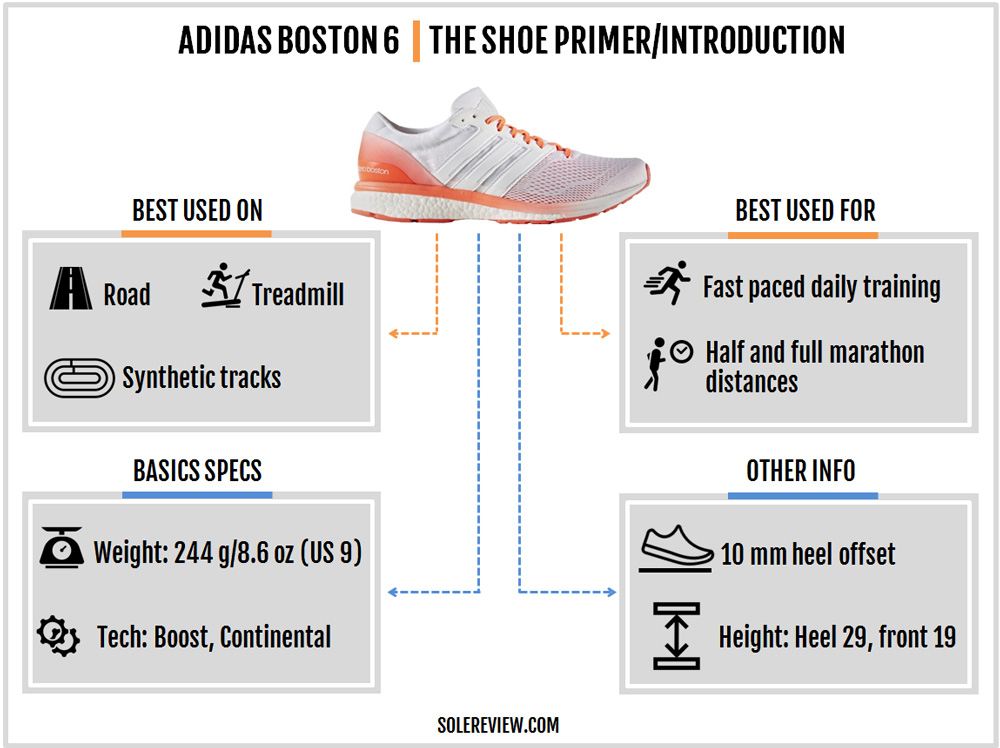 adizero boston 6 review