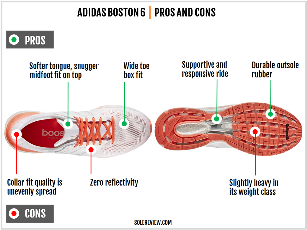 adidas boston solereview