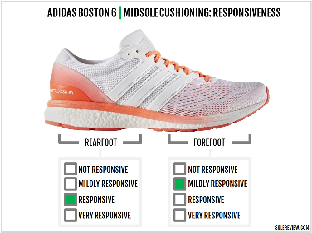 adidas boston solereview