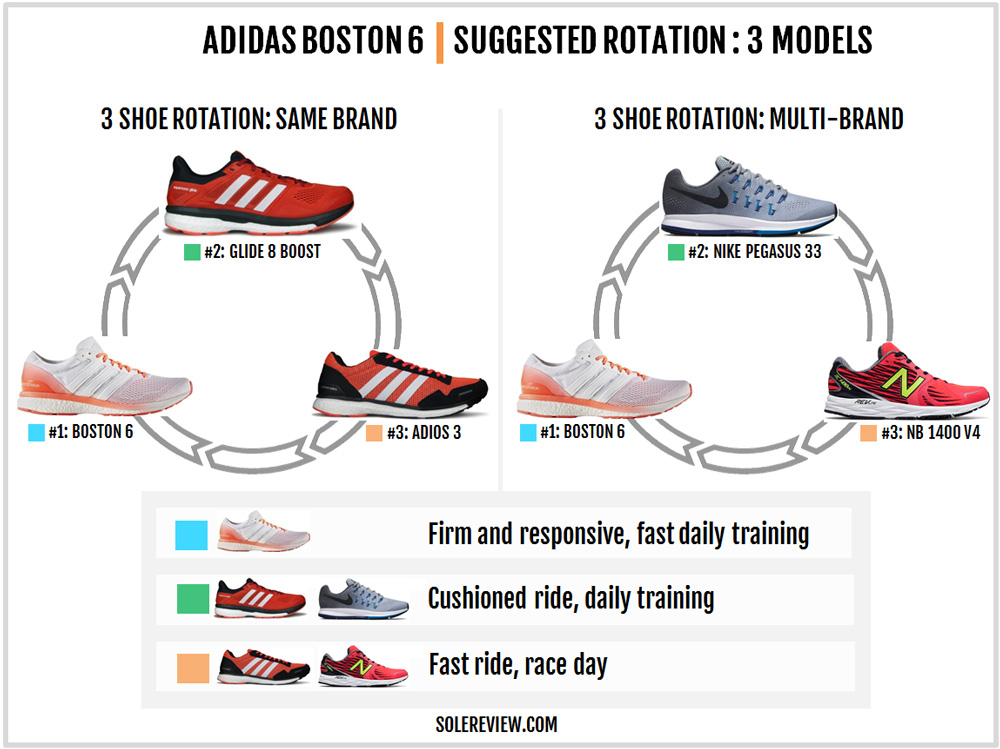 adidas_boston_6_rotation