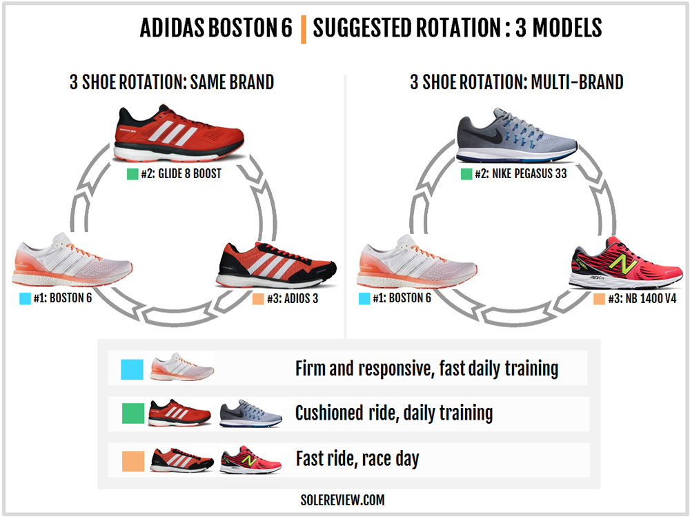 adidas adizero adios 3 vs boston 7