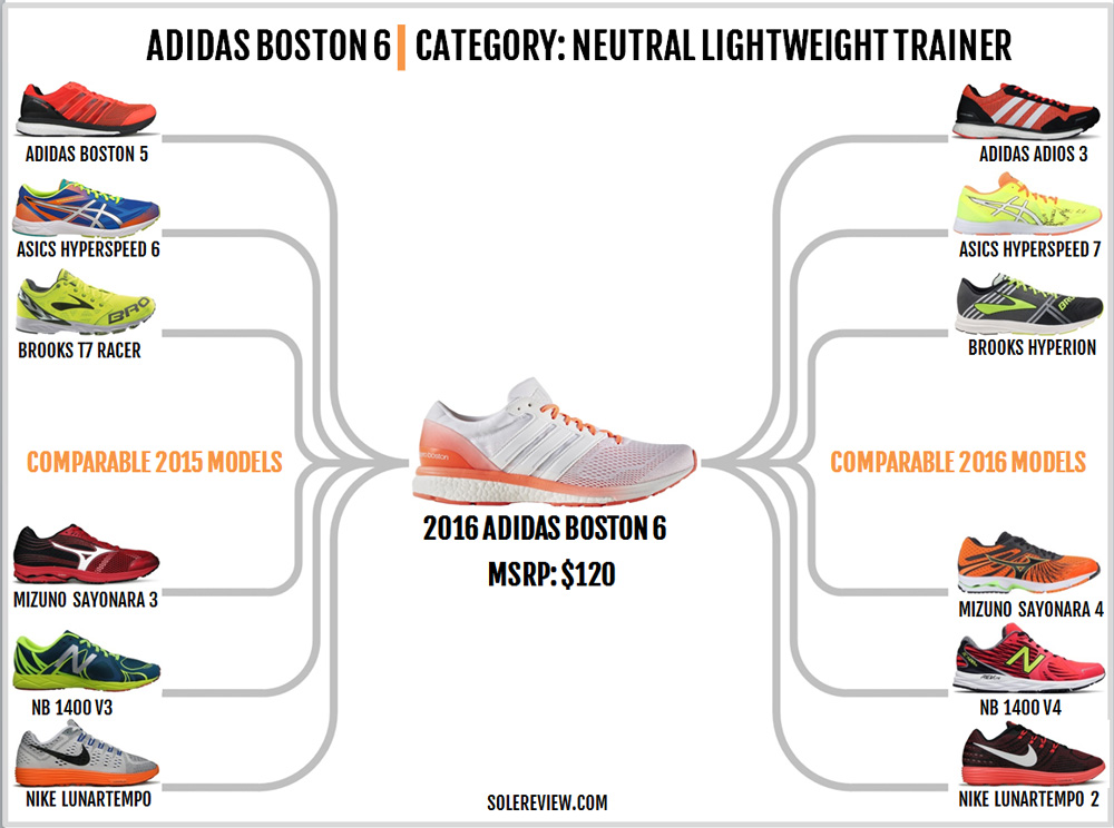 adidas adizero adios vs boston