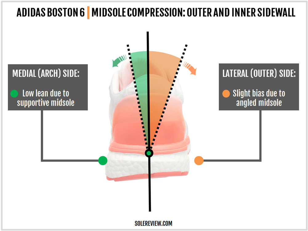 adidas boston solereview