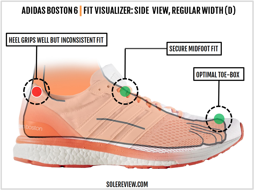 adidas_boston_6_upper_fit