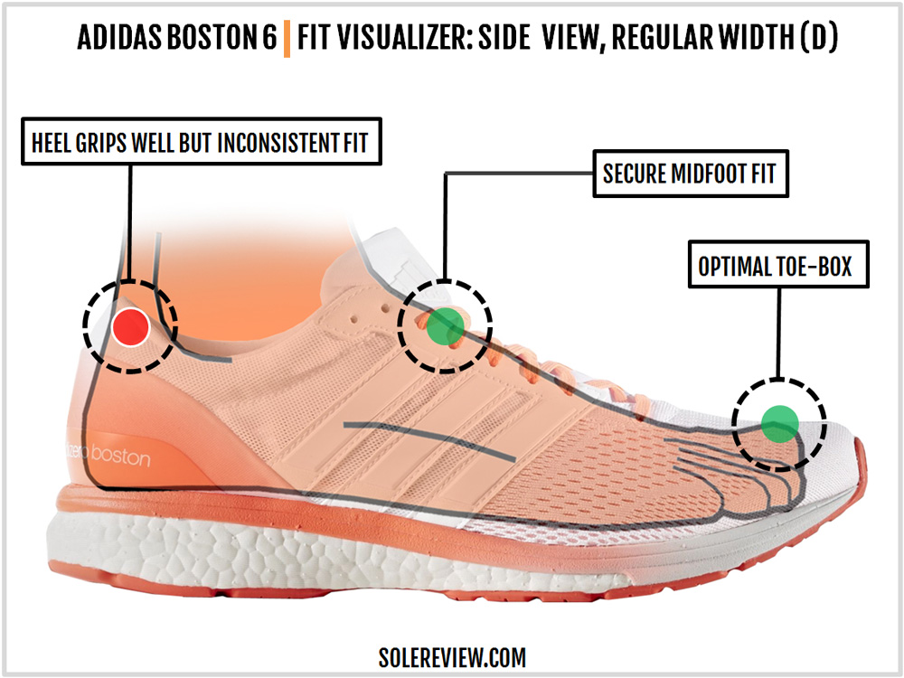 adidas boston solereview