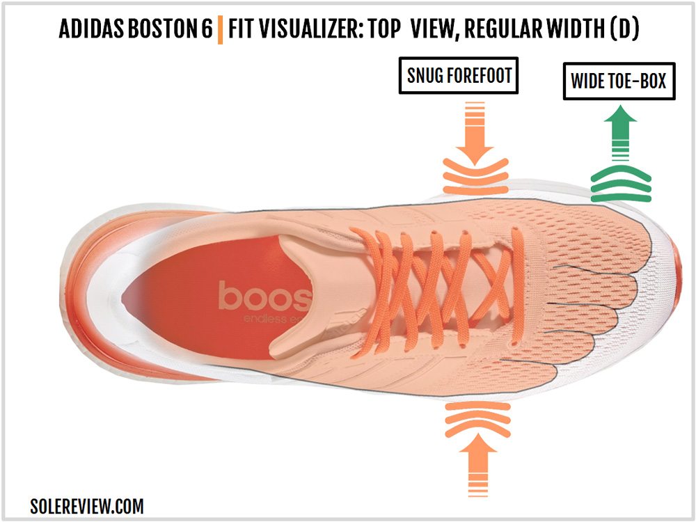 adidas boston solereview