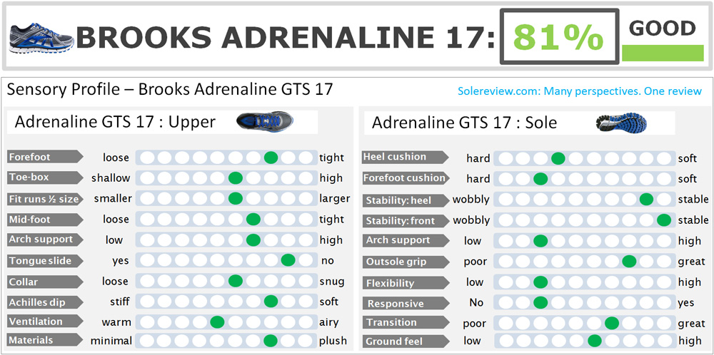 brooks adrenaline sizing