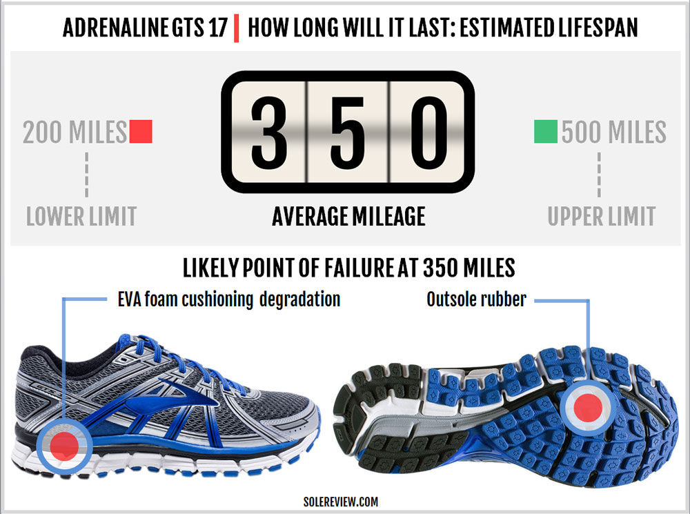 adrenaline gts 16 vs 17