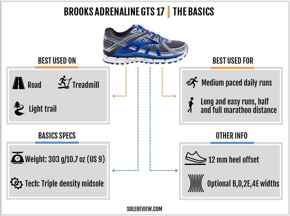 brooks adrenaline 2017