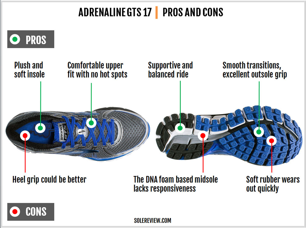 brooks adrenaline 16 vs 17