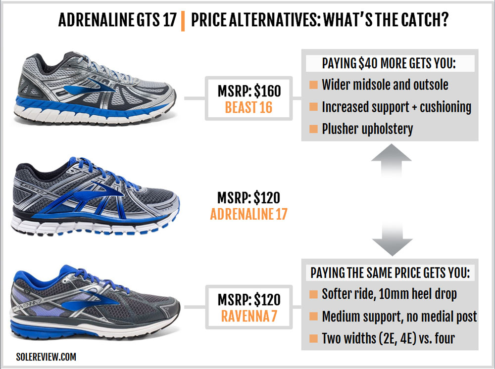 difference between brooks gts 16 and 17