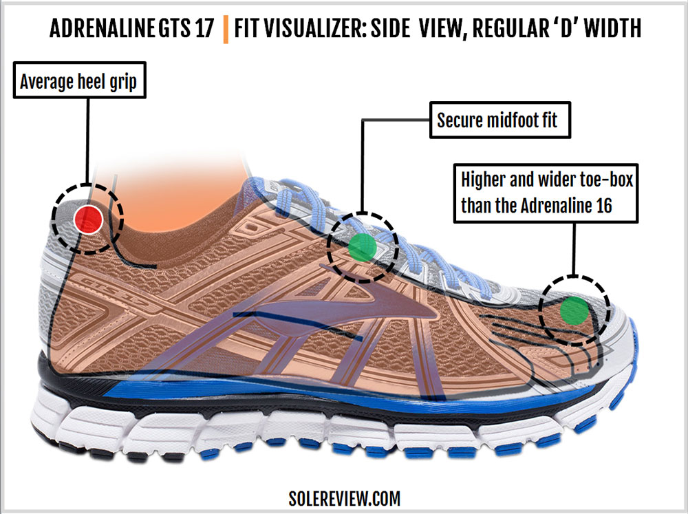 difference between brooks adrenaline 16 and 17