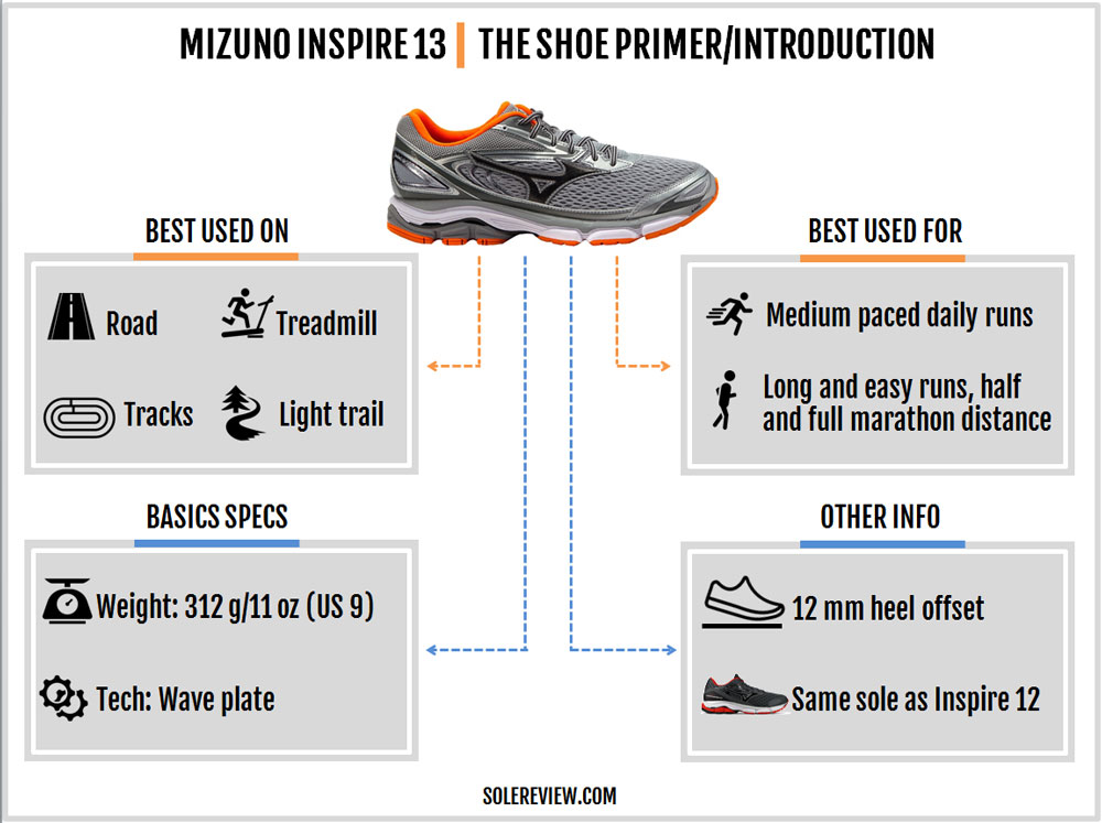 mizuno wide fit