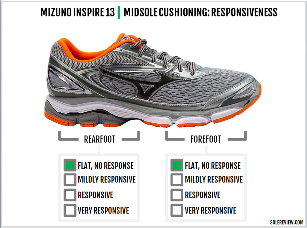 Rally toelage haar Mizuno Wave Inspire 13 Review