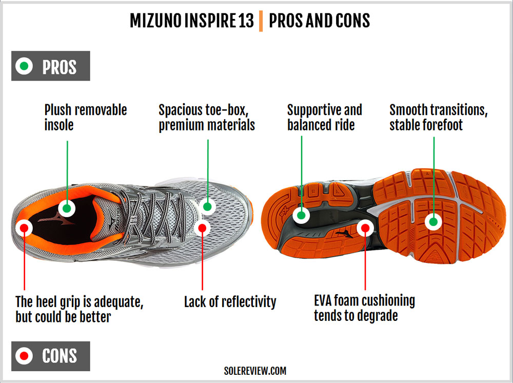 Resoling – SOM Sense Of Motion Footwear