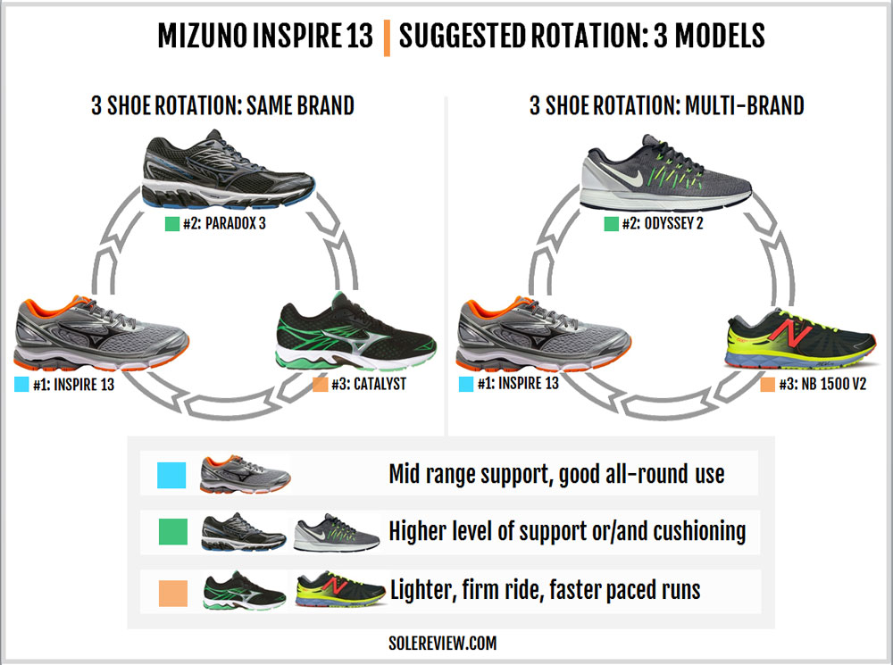 mizuno wave paradox vs wave inspire