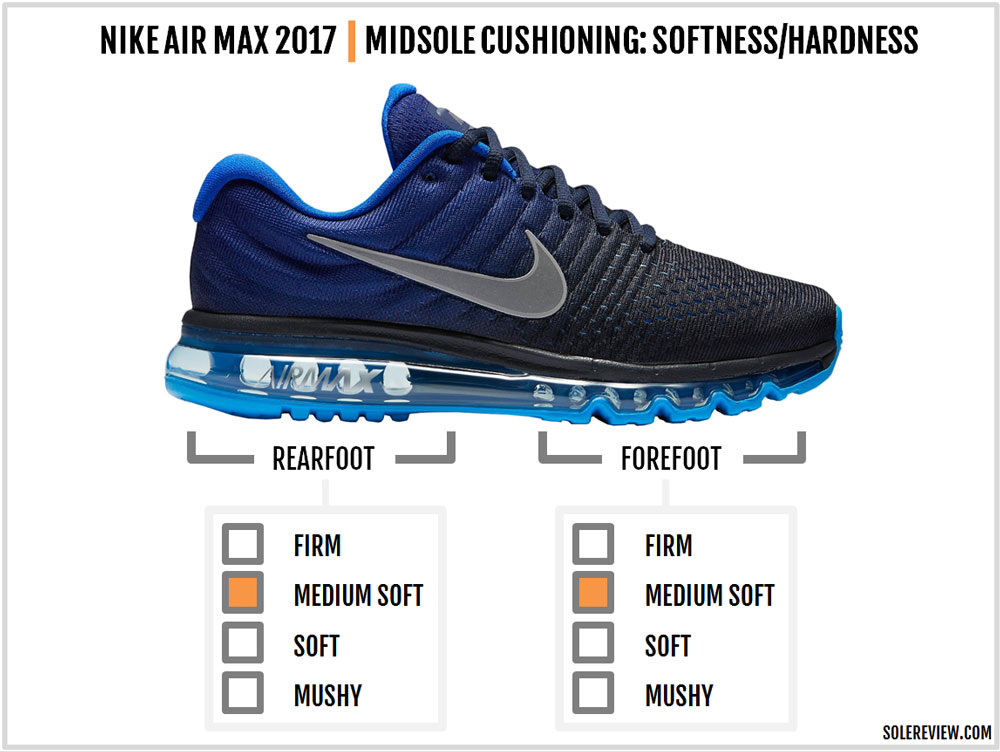 nike womens air max 2017 running shoe