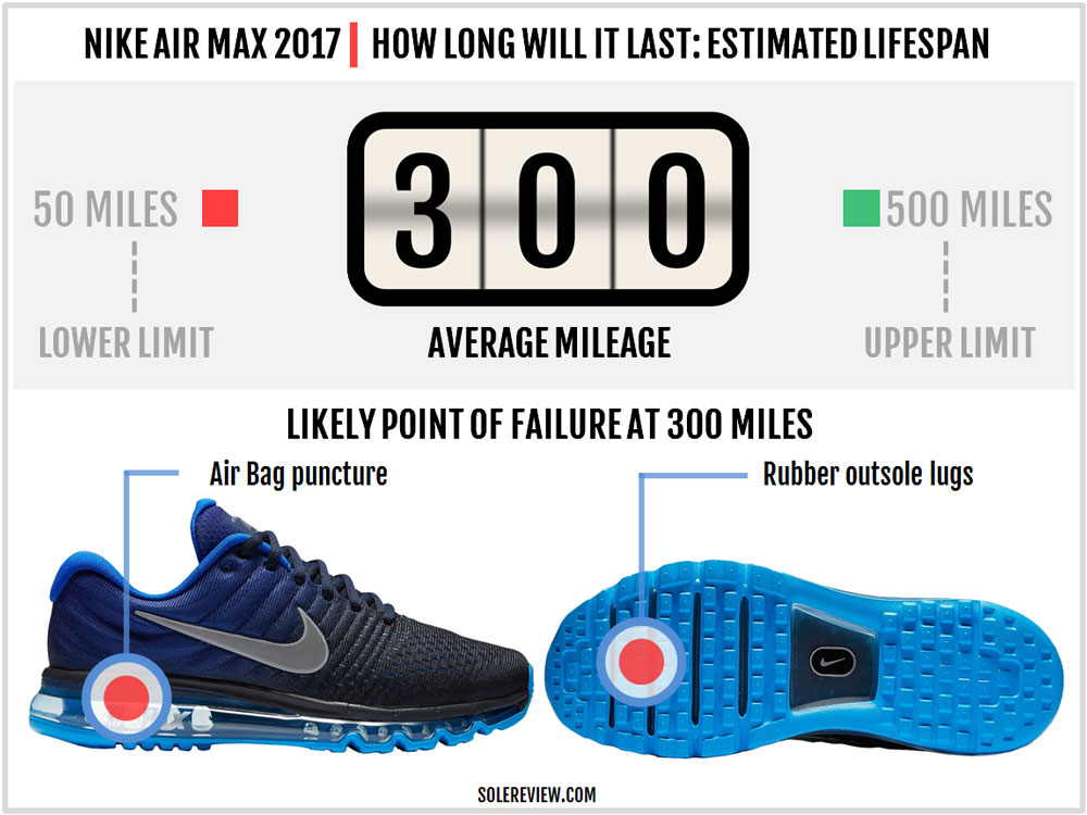 nike performance air max 2017