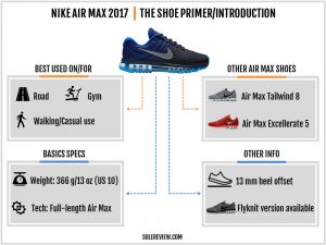 air max series list