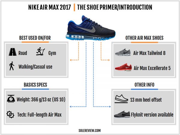 air max series list