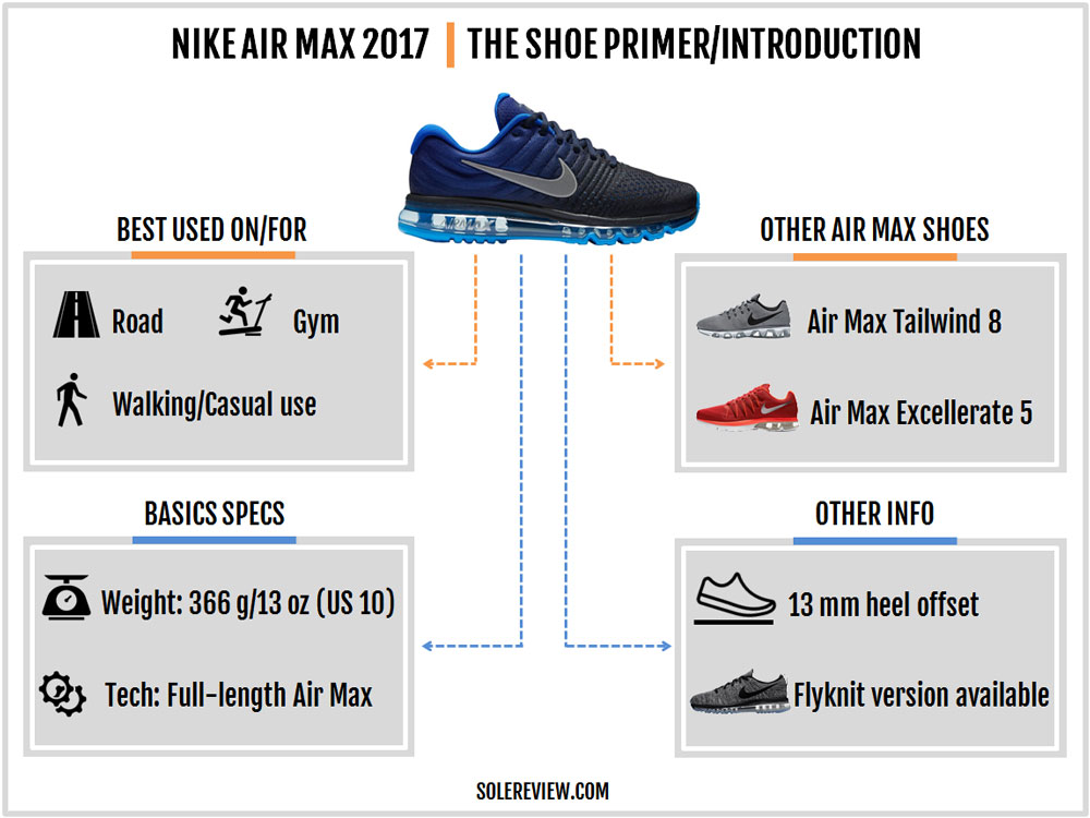 air max 2017 review