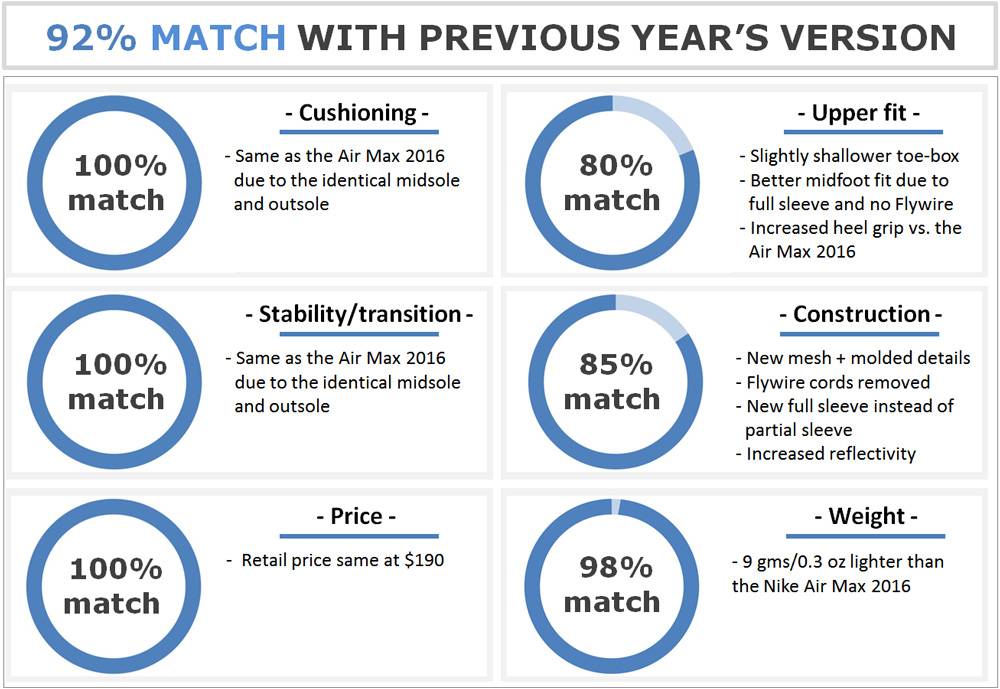 air max 2017 vs 2016