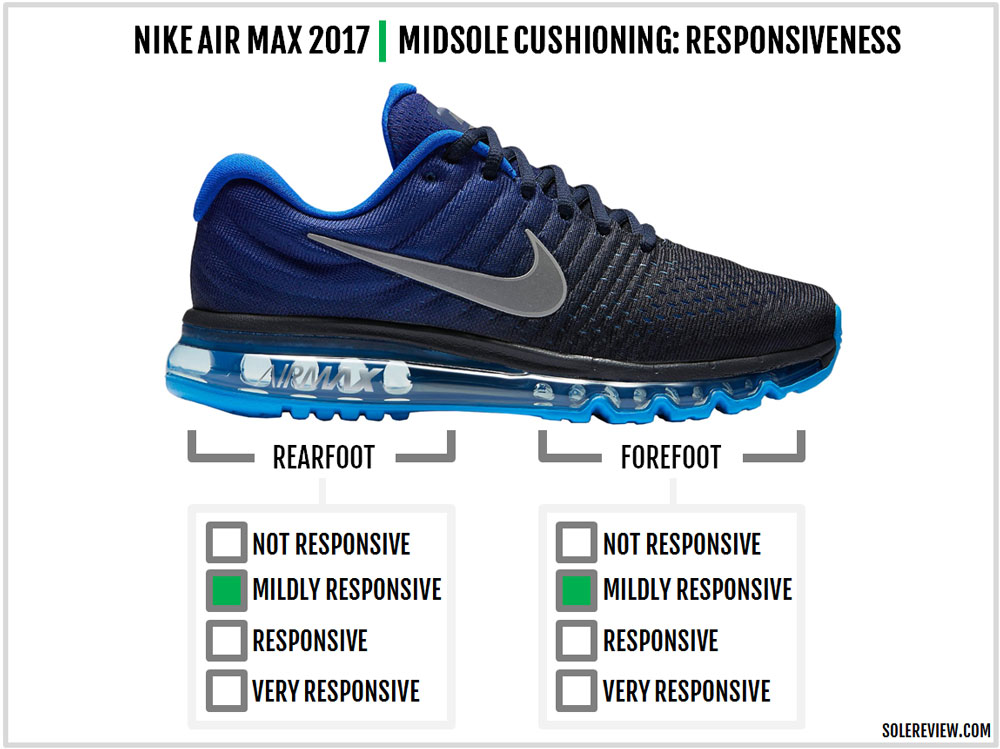 is nike air max good for running