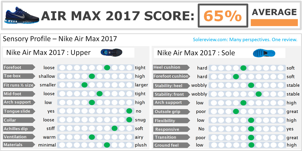 sizing for air max 97